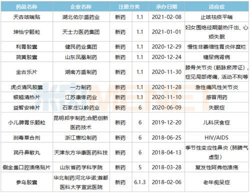 80個(gè)新藥引爆4000億中成藥市場(chǎng) 獨(dú)家產(chǎn)品連年暴漲與技術(shù)轉(zhuǎn)讓新機(jī)遇